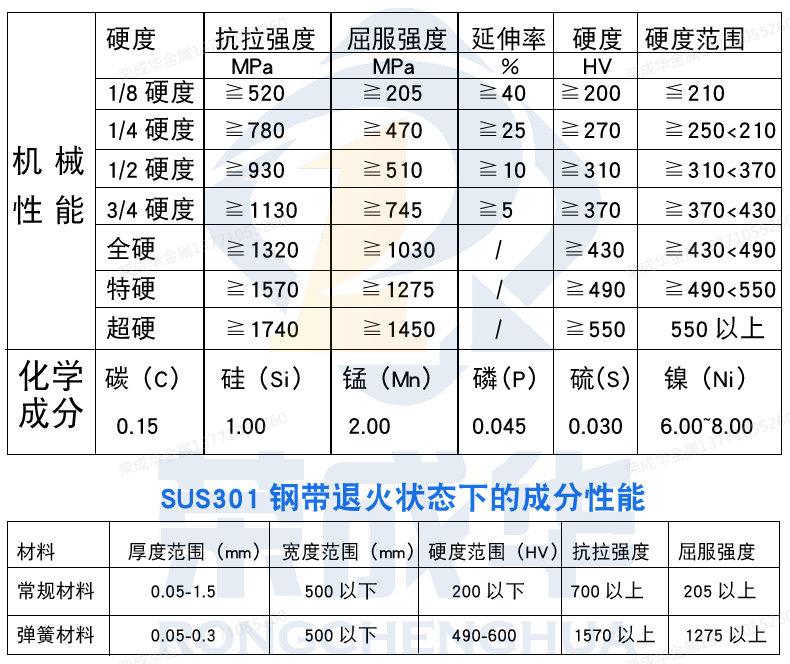 03-SUS301不锈钢带参数