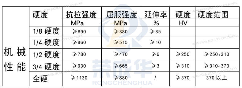 05-201不锈钢带价钱