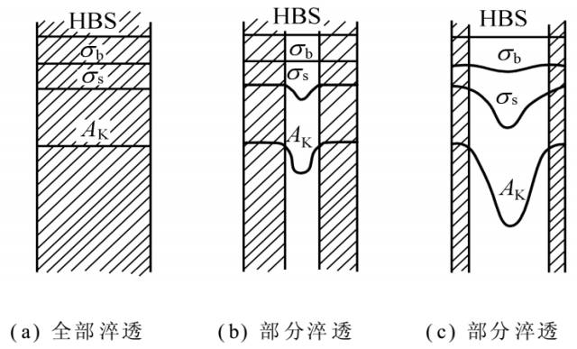 钢的淬透性【荣成华金属】