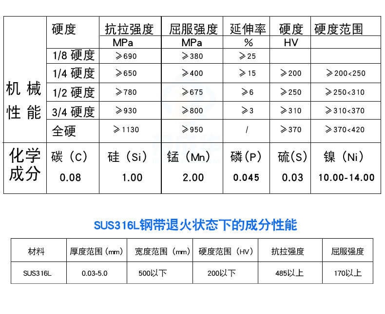 316l不锈钢带