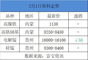 镍/铬/锰价格行情【荣成华金属】