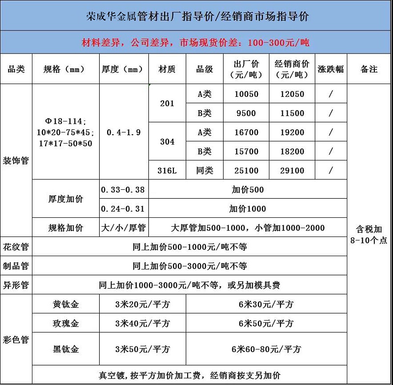 不锈钢板 不锈钢管价格上涨【荣成华金属】