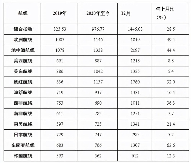 430不锈钢持续涨 增长64.1%！【荣成华金属】